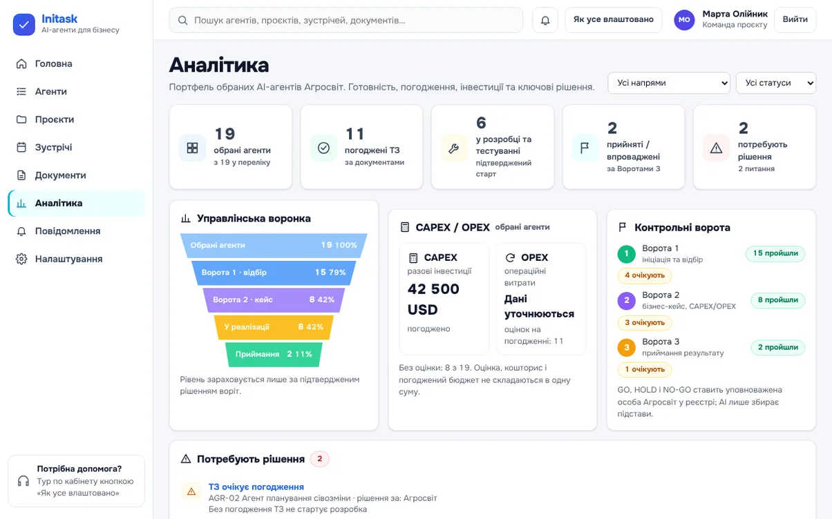 Кабінет AI-агентів Initask